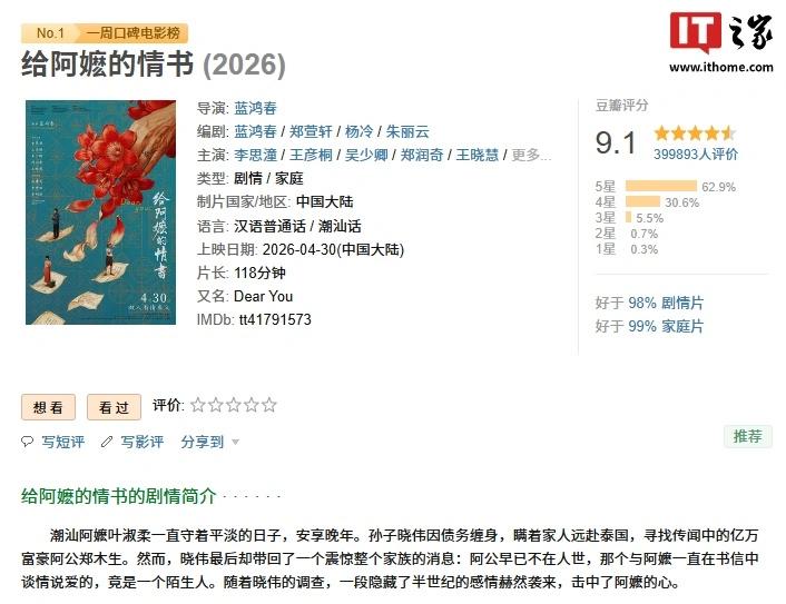 2026 总票房破 144 亿元,《给阿嬷的情书》成为今年开分最高国产电影