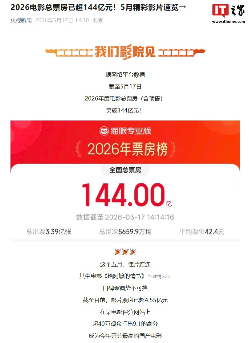 2026 总票房破 144 亿元,《给阿嬷的情书》成为今年开分最高国产电影