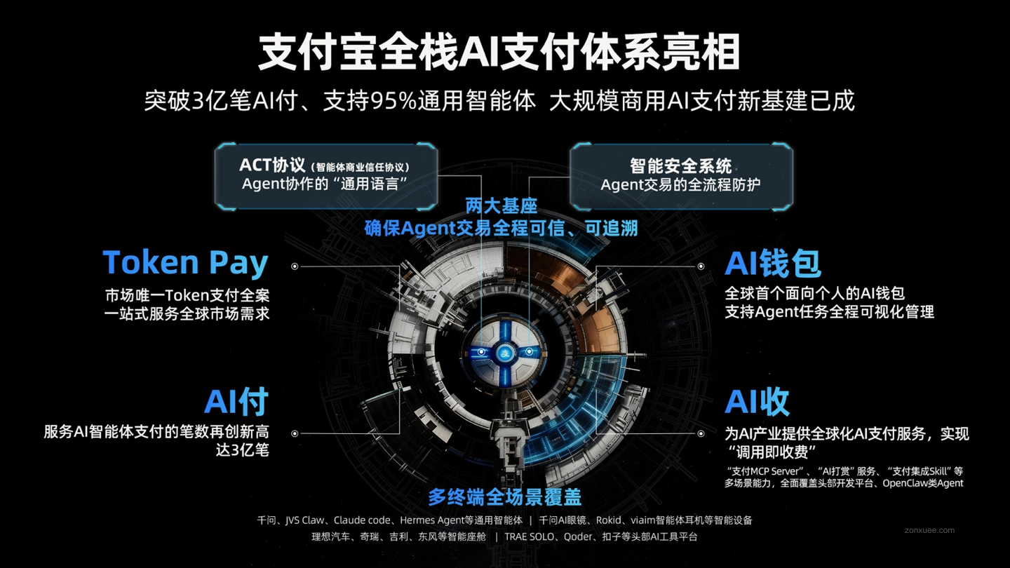 支付宝:完成 3 亿笔 AI 付,发布 AI 钱包和 Token Pay 图片 1