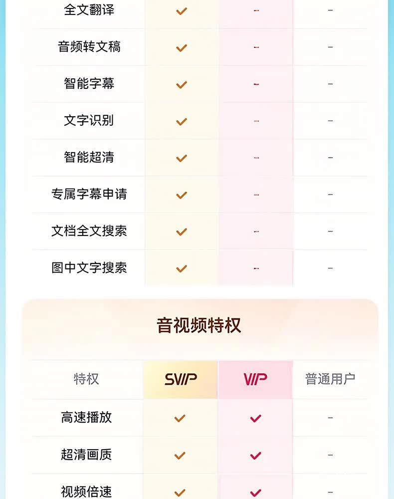 限时加赠双月卡:百度网盘 SVIP 超级会员 14 月卡 189 元年内新低