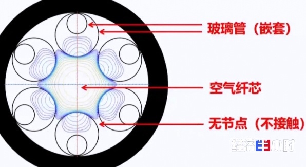供不应求:国产光纤光模块卖爆全球,部分特种光纤价格一年涨 10 倍