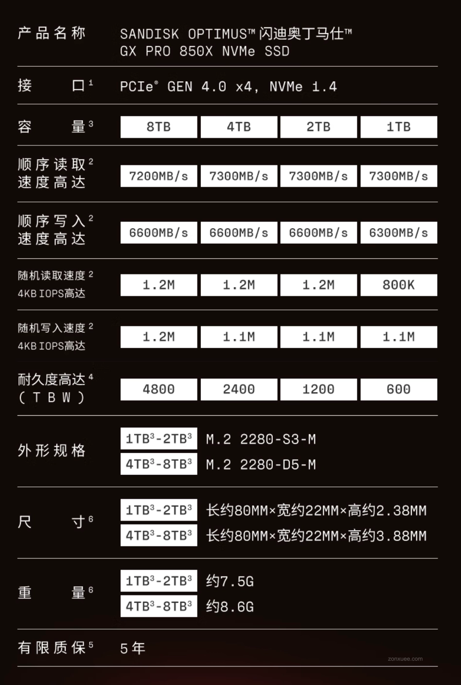 闪迪 Optimus 系列固态硬盘上市:500GB-8TB 可选,999 元起