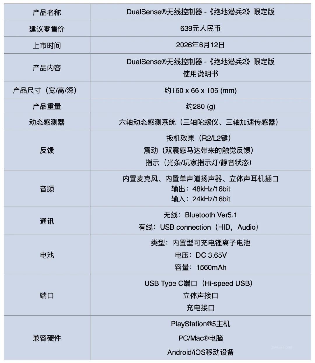 639 元索尼 PlayStation《绝地潜兵 2》限定版 DualSense 控制器 6 月 12 日发售,《007 初露锋芒》限定版 5 月 27 日上市