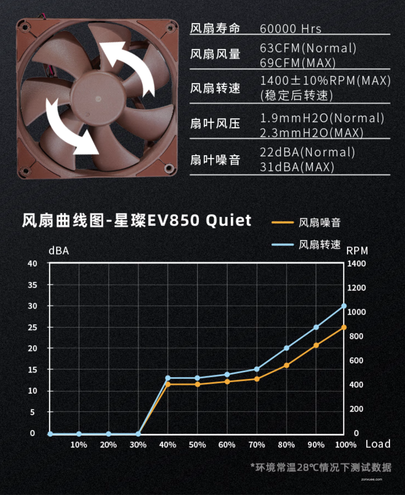 爱国者星璨 EV Quiet 静音系列白金全模组电源预售:850W / 1000W 可选,569 元起