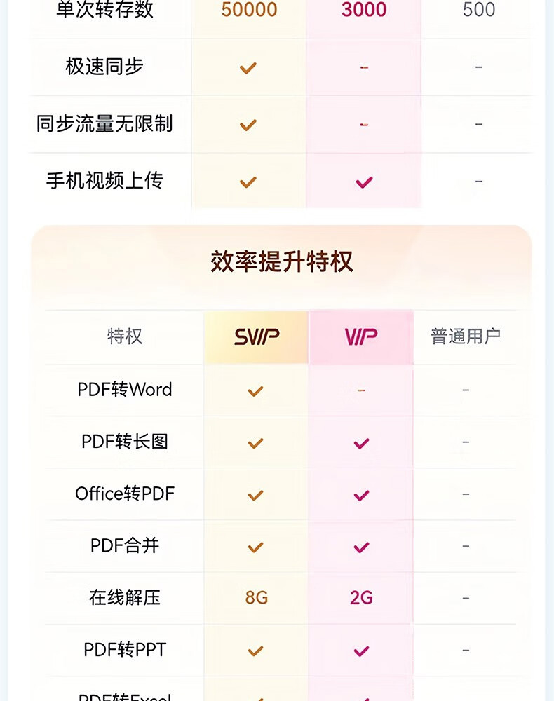 限时加赠双月卡:百度网盘 SVIP 超级会员 14 月卡 189 元年内新低