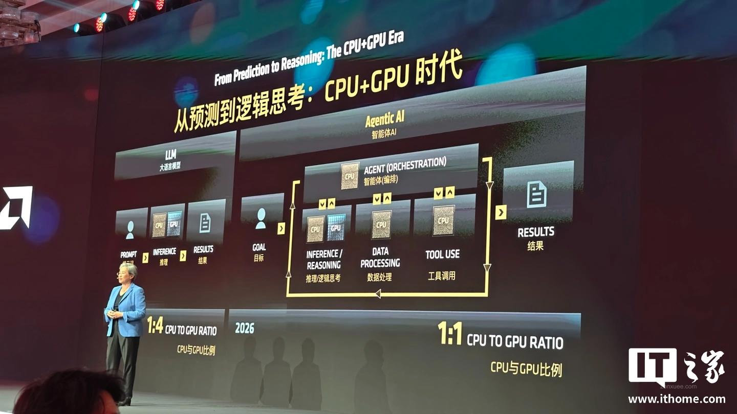 苏姿丰现身上海:AMD 大中华区有超 4000 名工程师,预计 2030 年全球将有 50 亿人每日使用 AI