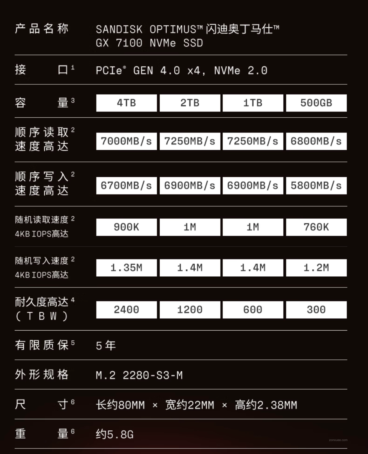 闪迪 Optimus 系列固态硬盘上市:500GB-8TB 可选,999 元起