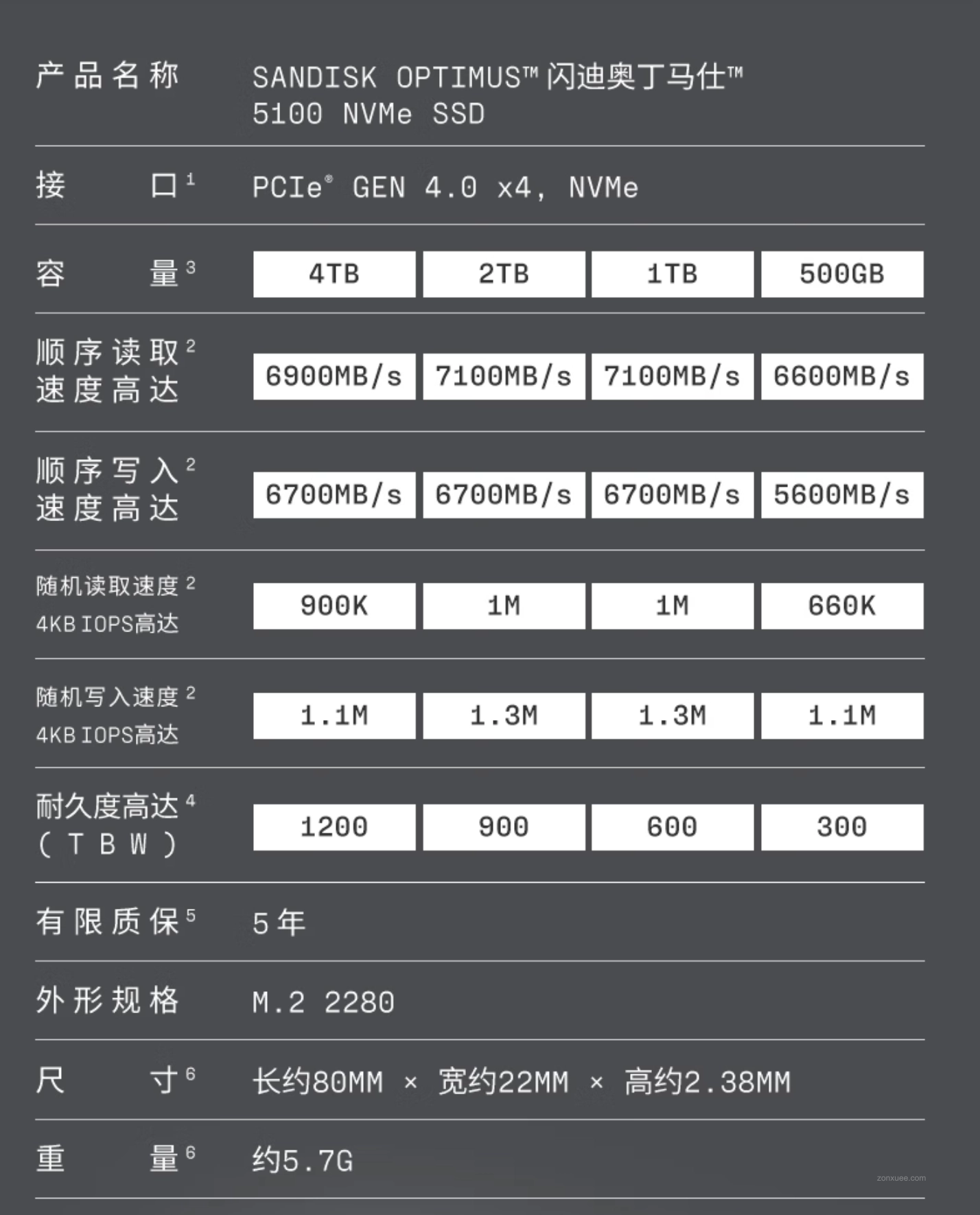 闪迪 Optimus 系列固态硬盘上市:500GB-8TB 可选,999 元起