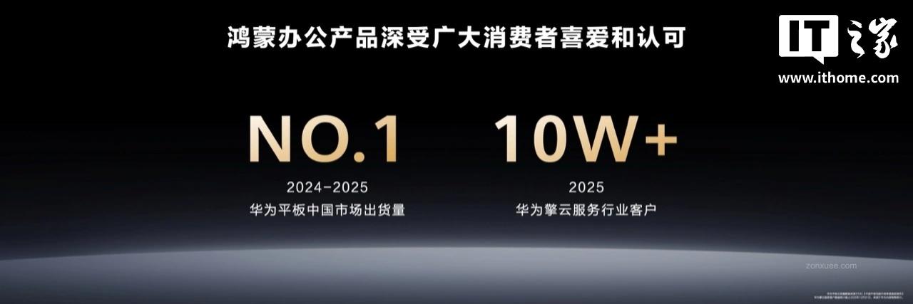 华为平板中国市场出货量两连冠,鸿蒙办公全链路自主可控优势渐显