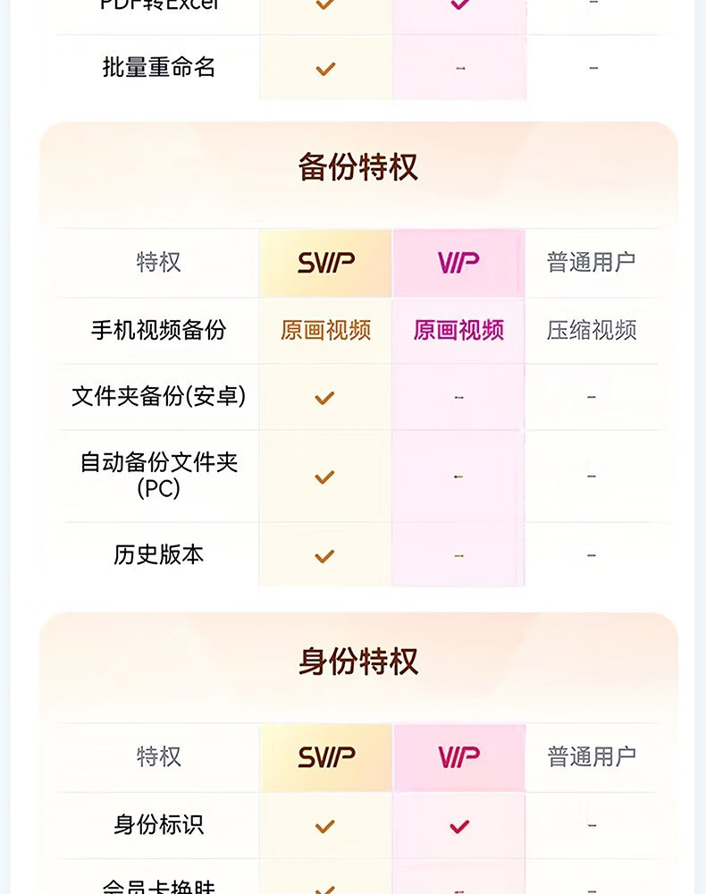 限时加赠双月卡:百度网盘 SVIP 超级会员 14 月卡 189 元年内新低