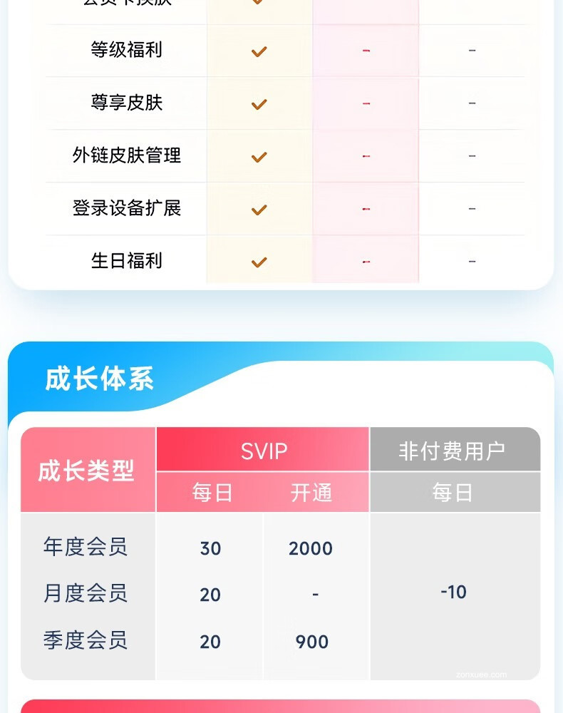 限时加赠双月卡:百度网盘 SVIP 超级会员 14 月卡 189 元年内新低