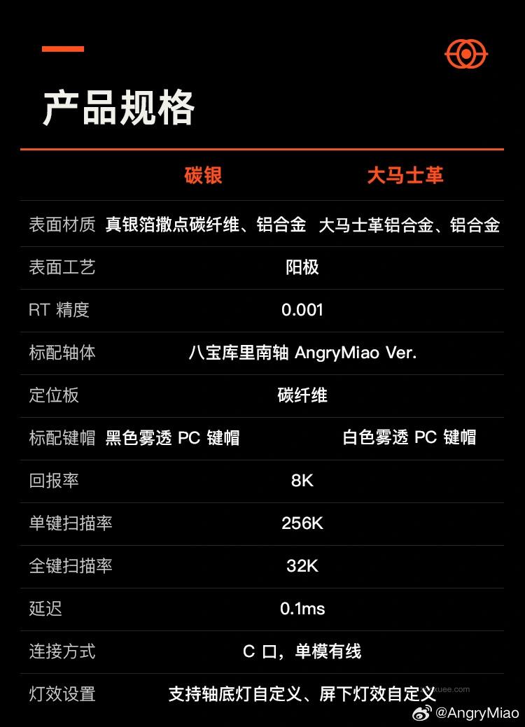 怒喵发布 Battleye R2 磁轴键盘:1.7 英寸圆屏、0.97 秒切换板载驱动,1480 元