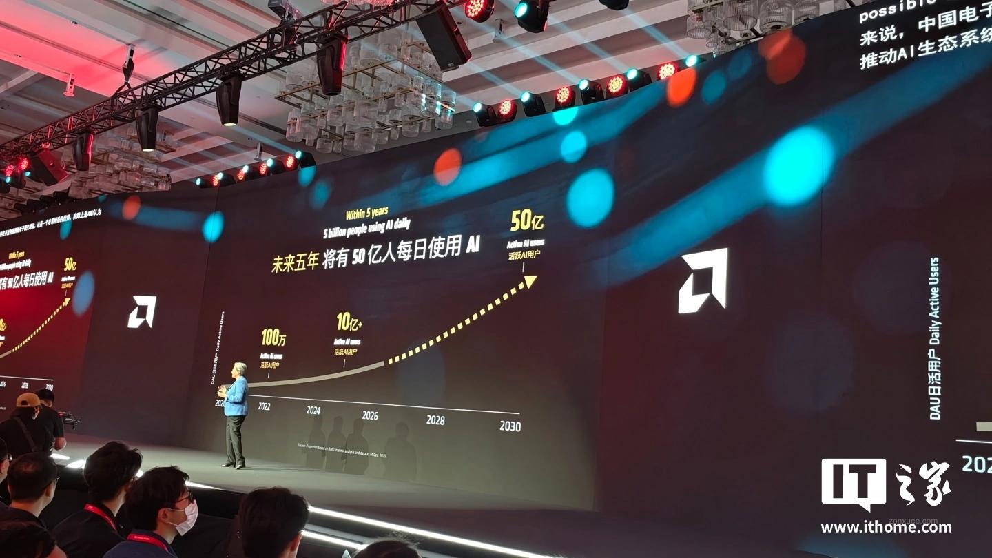 苏姿丰现身上海:AMD 大中华区有超 4000 名工程师,预计 2030 年全球将有 50 亿人每日使用 AI