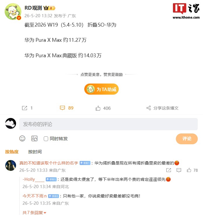 消息称华为 Pura X Max 横阔折手机销量已破 25 万,更贵的典藏版卖得更多