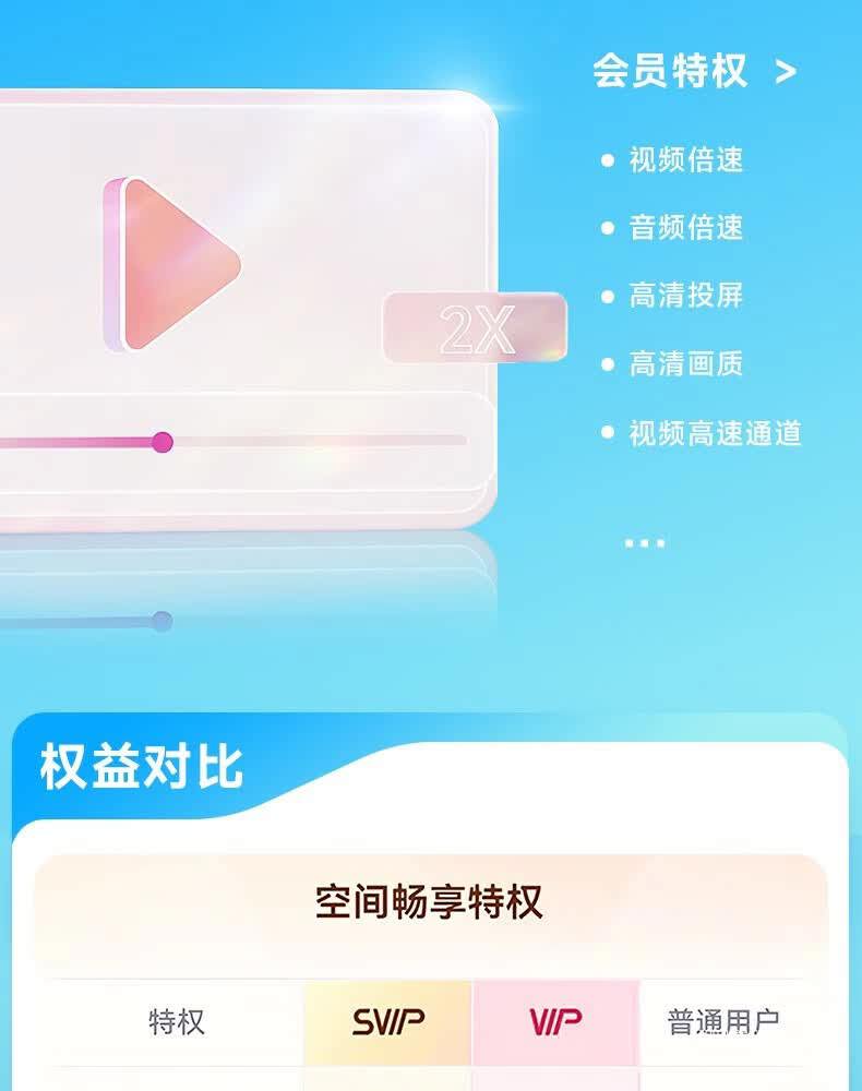 限时加赠双月卡:百度网盘 SVIP 超级会员 14 月卡 189 元年内新低