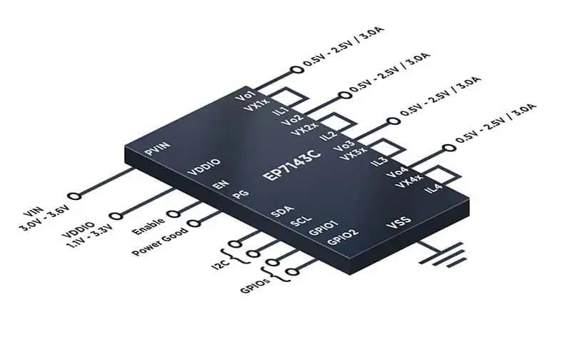 模拟芯片大厂 ADI 宣布以 15 亿美元收购 Empower Semiconductor
