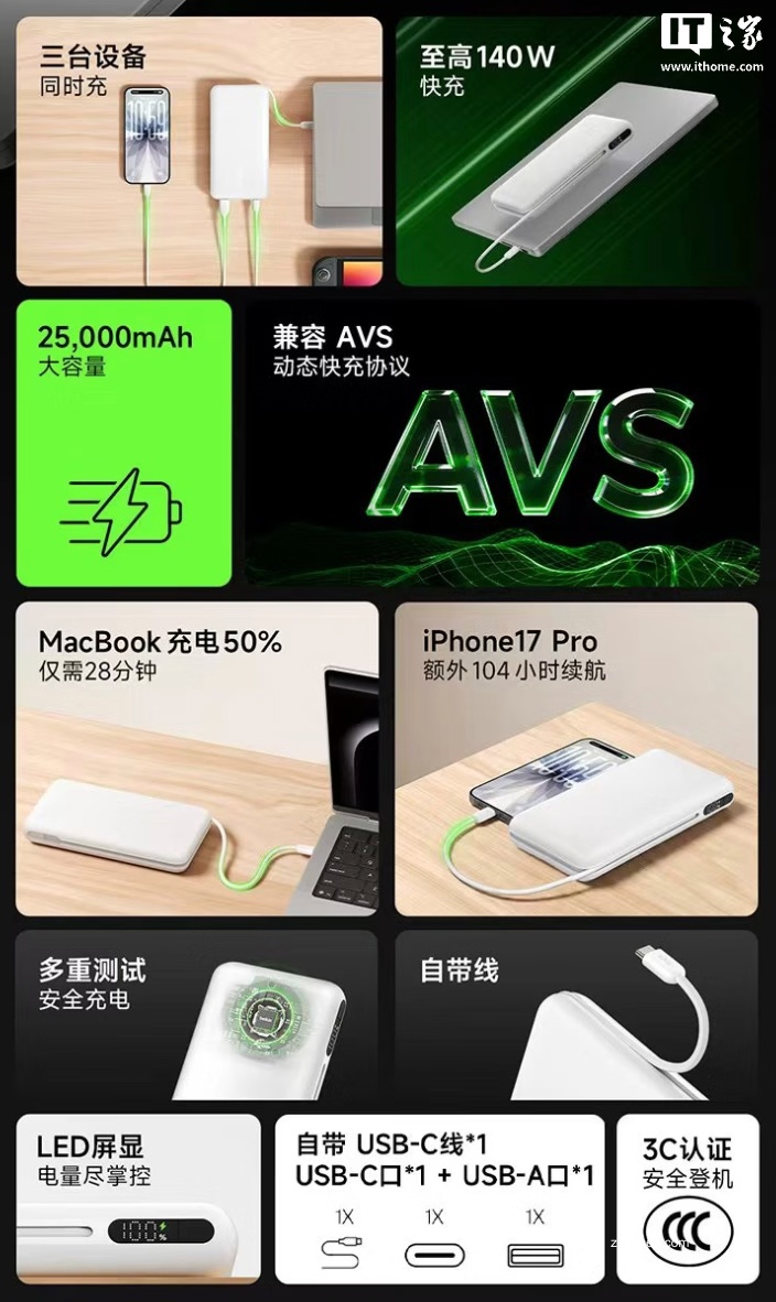 贝尔金推出 140W 自带线移动电源:2C+1A,支持 AVS 协议多口输出至高 158W 峰值功率,529 元