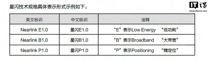 为星闪音频规模化铺路:华为 nova 16 系列手机(含 z)全系支持星闪 E2.0 功能